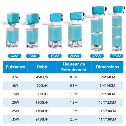 🐠 60% DE RÉDUCTION ! 💦 Filtre Aquarium Automatique - Élimine les Déchets et Mantient l'Eau Claire, Silencieux et Économique 🌊📦